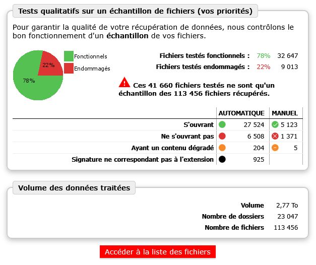 recupération-de-donnees-WD-MyBook-Duo